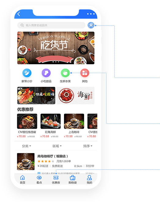 社區O2O體系
